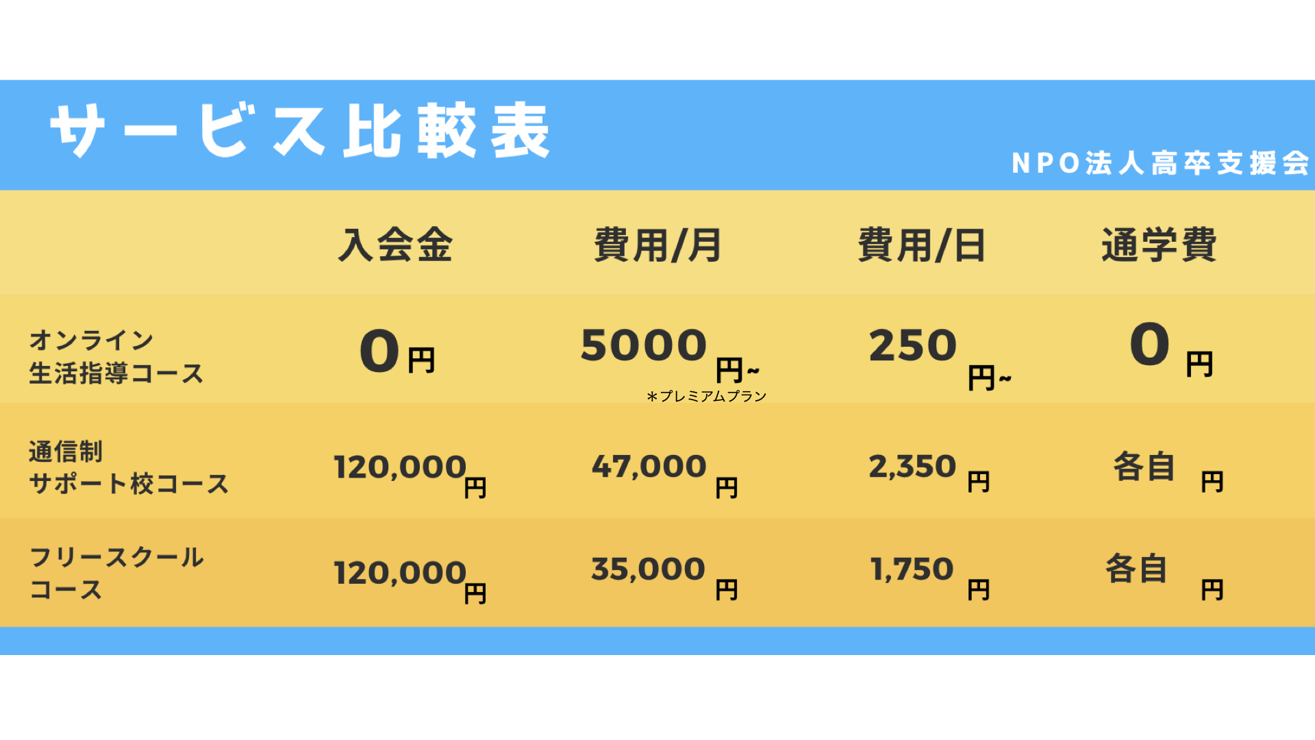 サービス比較表