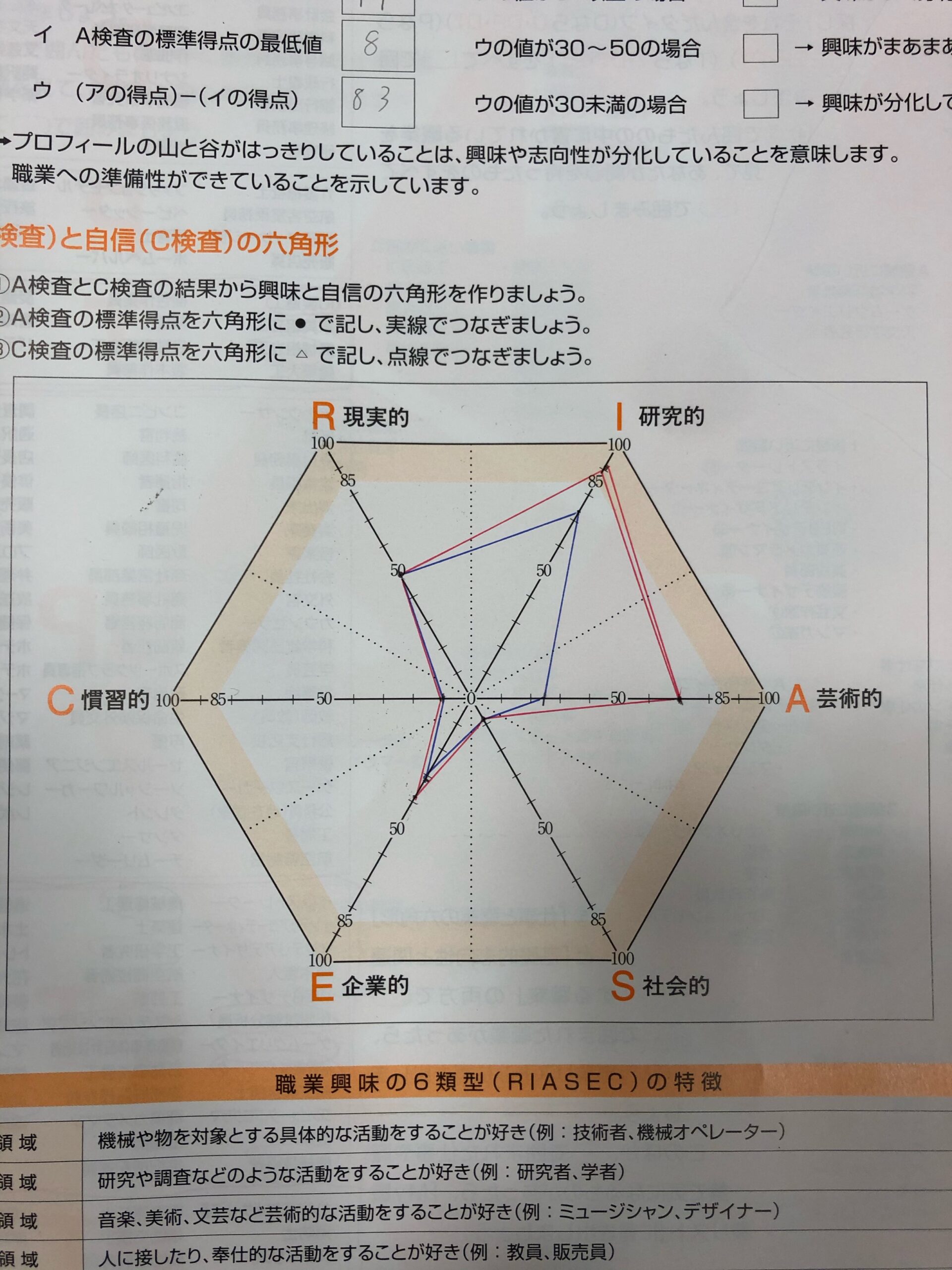 職業レディネステスト６